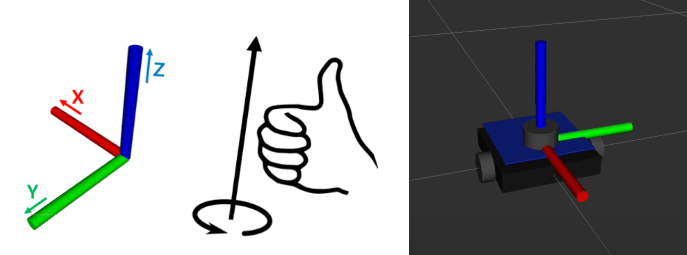 Правило "правой руки"