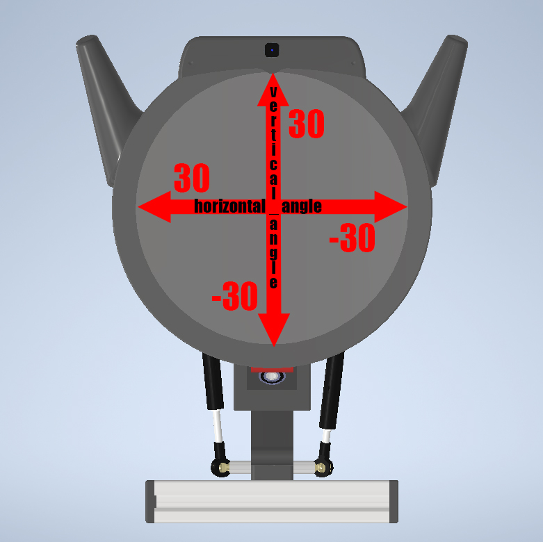 Направление шейных сервоприводов