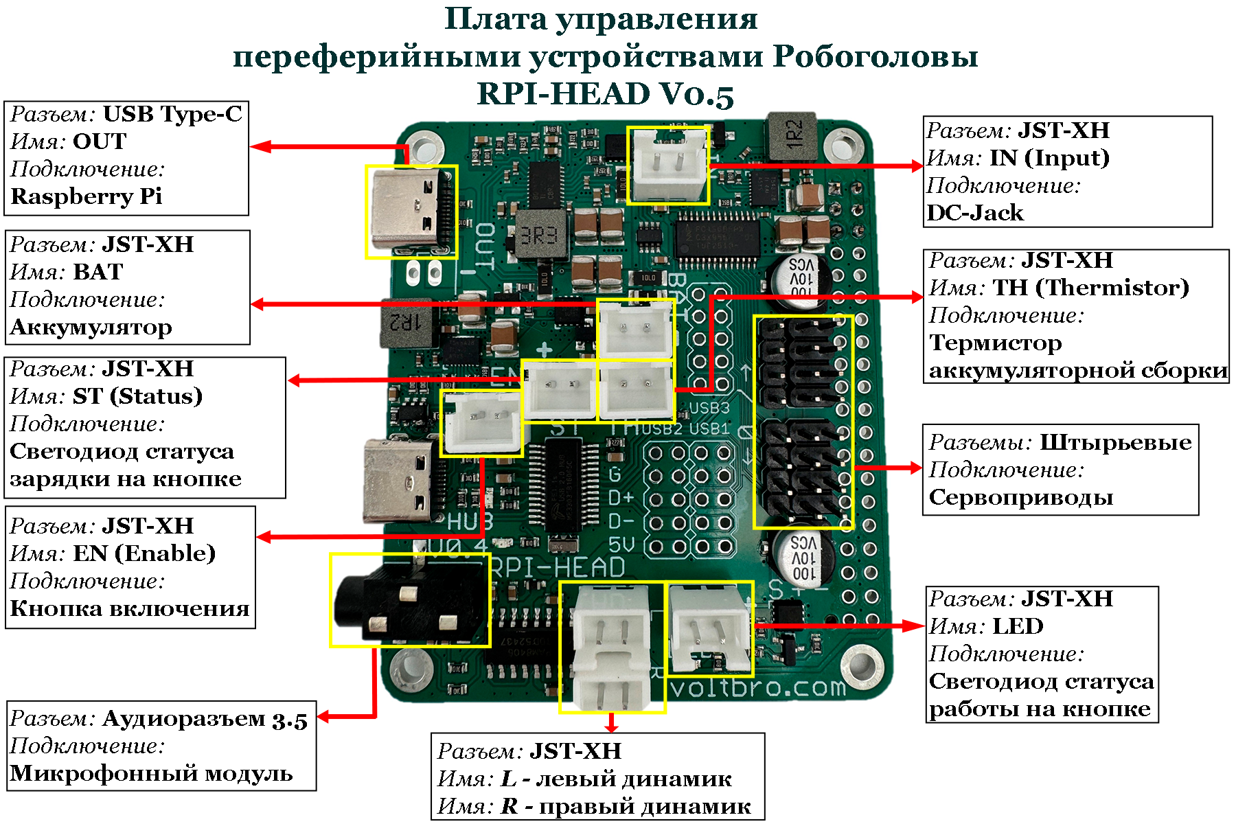 Плата управления переферийными устройствами Робоголовы - RPI-HEAD V0.5
